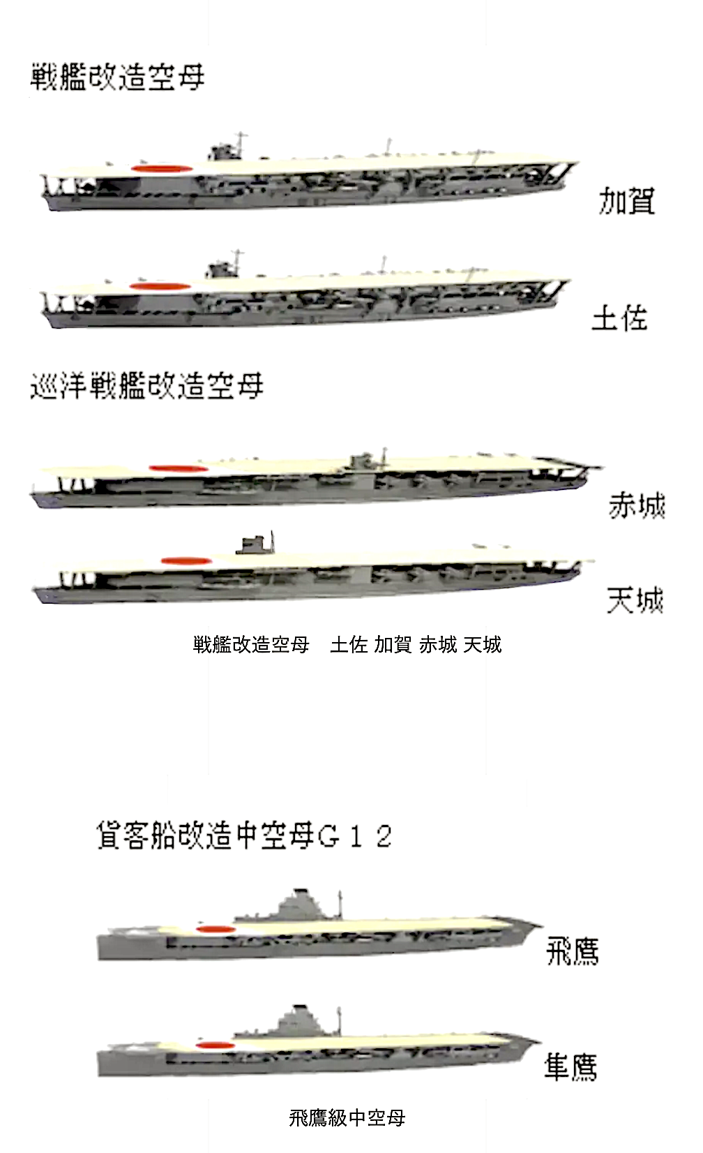 物語ミニスカ美少女M 日海軍赤城級 加賀級 飛鷹級