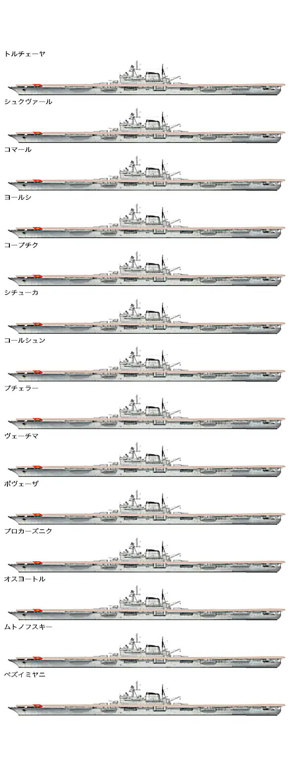 物語ミニスカ美少女M 蘇海軍超重空母トルチェーア級